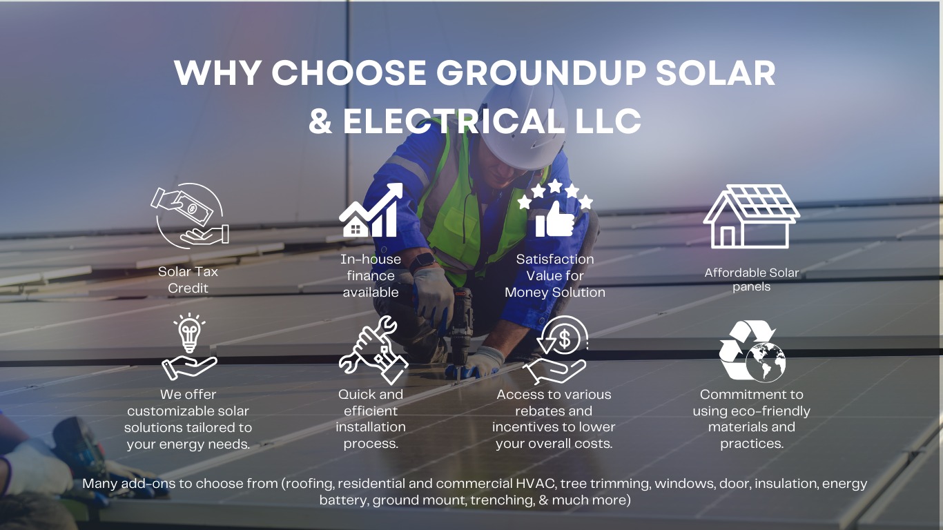 Graphic explaining reasons to choose GroundUp Solar